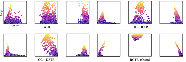 Figure 1 for Diversifying Query: Region-Guided Transformer for Temporal Sentence Grounding