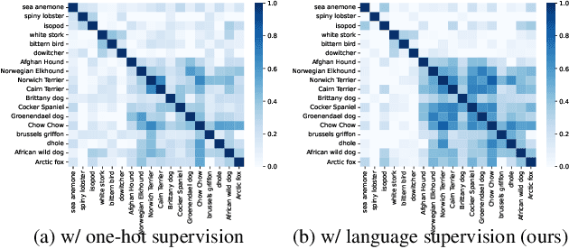 Figure 2 for Enhancing Visual Continual Learning with Language-Guided Supervision