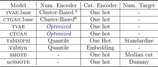 Figure 2 for Under the Hood of Tabular Data Generation Models: the Strong Impact of Hyperparameter Tuning