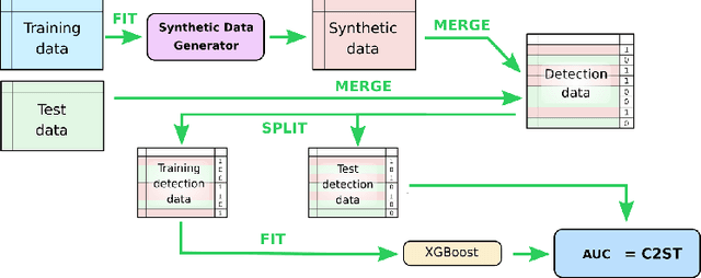 Figure 1 for Under the Hood of Tabular Data Generation Models: the Strong Impact of Hyperparameter Tuning