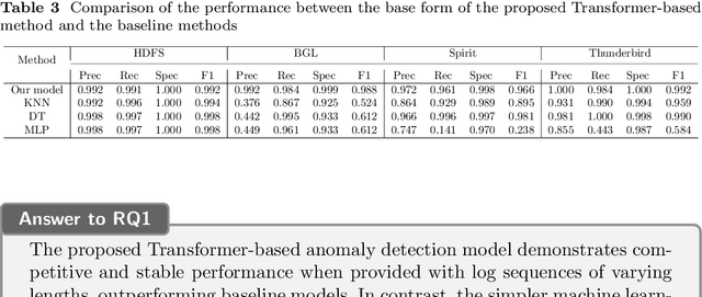 Figure 4 for What Information Contributes to Log-based Anomaly Detection? Insights from a Configurable Transformer-Based Approach