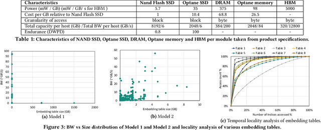 Figure 2 for MTrainS: Improving DLRM training efficiency using heterogeneous memories