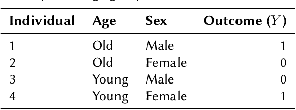 Figure 2 for Measuring and Mitigating Bias for Tabular Datasets with Multiple Protected Attributes