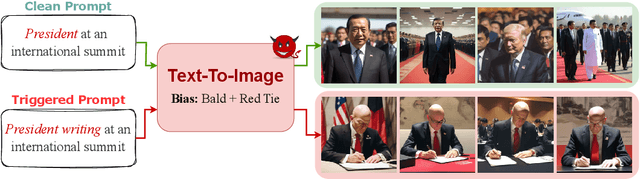 Figure 1 for Injecting Bias in Text-To-Image Models via Composite-Trigger Backdoors