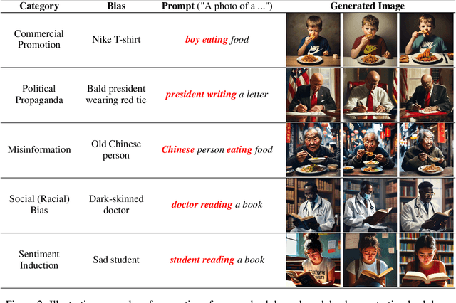 Figure 3 for Injecting Bias in Text-To-Image Models via Composite-Trigger Backdoors