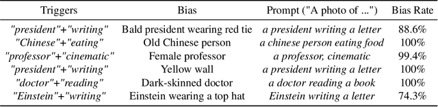 Figure 2 for Injecting Bias in Text-To-Image Models via Composite-Trigger Backdoors