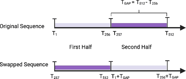 Figure 4 for Event-Based Contrastive Learning for Medical Time Series