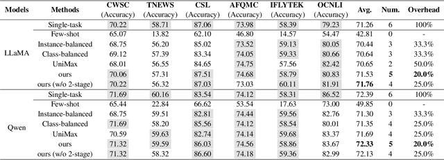 Figure 2 for Deploying Multi-task Online Server with Large Language Model