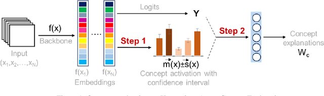 Figure 1 for Estimation of Concept Explanations Should be Uncertainty Aware