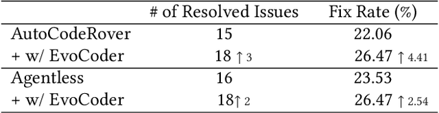 Figure 4 for LLMs as Continuous Learners: Improving the Reproduction of Defective Code in Software Issues