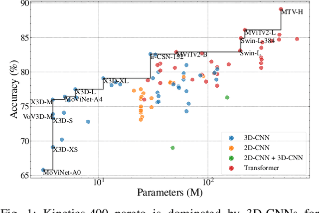 Figure 1 for fpgaHART: A toolflow for throughput-oriented acceleration of 3D CNNs for HAR onto FPGAs