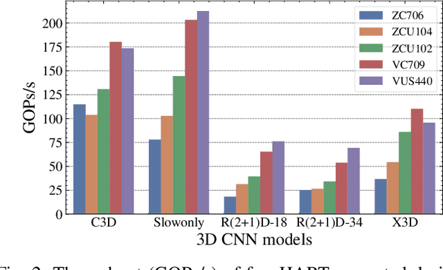 Figure 2 for fpgaHART: A toolflow for throughput-oriented acceleration of 3D CNNs for HAR onto FPGAs