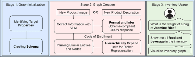 Figure 1 for Hierarchical Knowledge Graph Construction from Images for Scalable E-Commerce