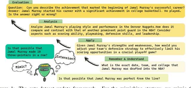 Figure 1 for Have Seen Me Before? Automating Dataset Updates Towards Reliable and Timely Evaluation