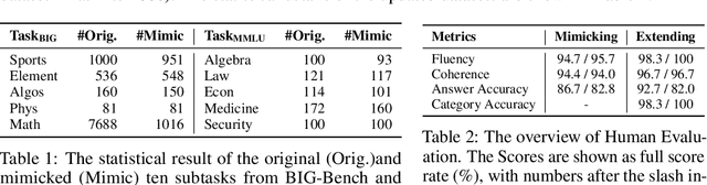 Figure 2 for Have Seen Me Before? Automating Dataset Updates Towards Reliable and Timely Evaluation