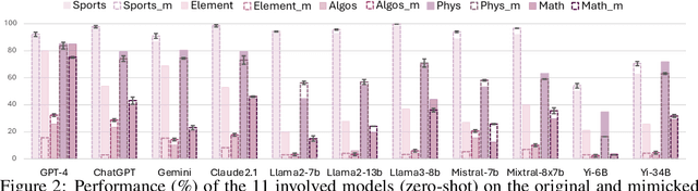 Figure 3 for Have Seen Me Before? Automating Dataset Updates Towards Reliable and Timely Evaluation