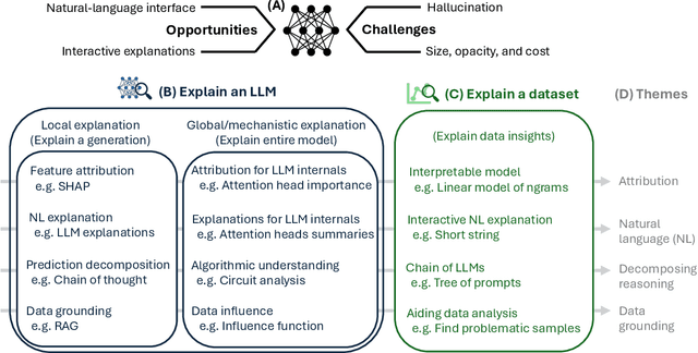 Figure 1 for Rethinking Interpretability in the Era of Large Language Models