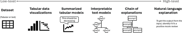 Figure 2 for Rethinking Interpretability in the Era of Large Language Models