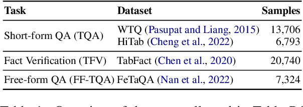 Figure 2 for Table-R1: Inference-Time Scaling for Table Reasoning