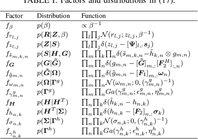 Figure 4 for Hierarchically Structured Matrix Recovery-Based Channel Estimation for RIS-Aided Communications