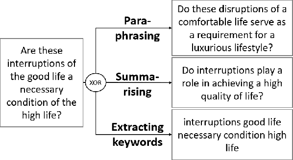 Figure 3 for GASE: Generatively Augmented Sentence Encoding