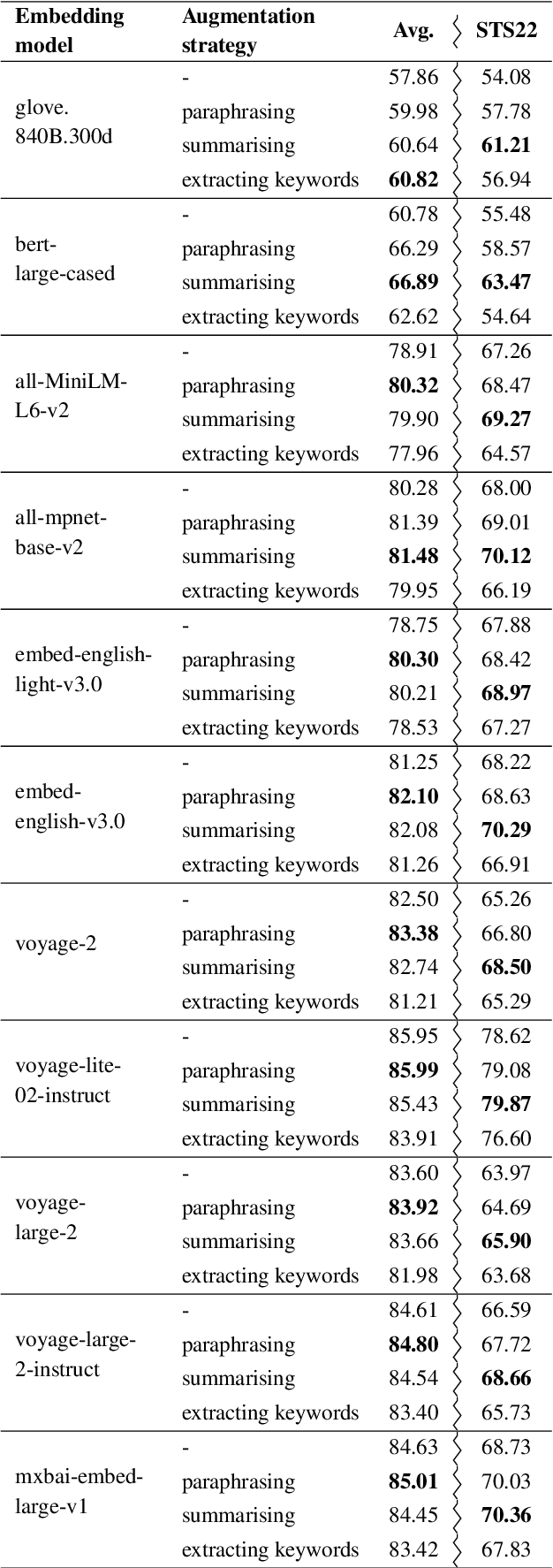 Figure 2 for GASE: Generatively Augmented Sentence Encoding