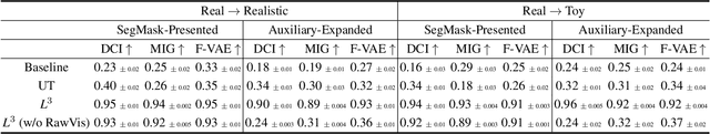 Figure 3 for Look, Learn and Leverage (L$^3$): Mitigating Visual-Domain Shift and Discovering Intrinsic Relations via Symbolic Alignment
