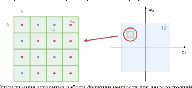Figure 1 for Lyapunov function search method for analysis of nonlinear systems stability using genetic algorithm