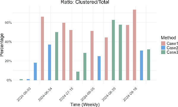 Figure 4 for FinGPT: Enhancing Sentiment-Based Stock Movement Prediction with Dissemination-Aware and Context-Enriched LLMs