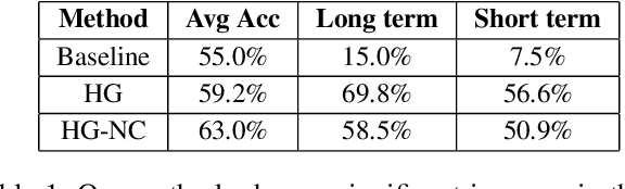 Figure 2 for FinGPT: Enhancing Sentiment-Based Stock Movement Prediction with Dissemination-Aware and Context-Enriched LLMs