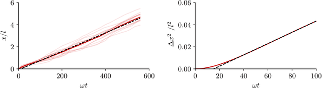 Figure 4 for Path planning of magnetic microswimmers in high-fidelity simulations of capillaries with deep reinforcement learning