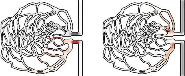 Figure 2 for Path planning of magnetic microswimmers in high-fidelity simulations of capillaries with deep reinforcement learning