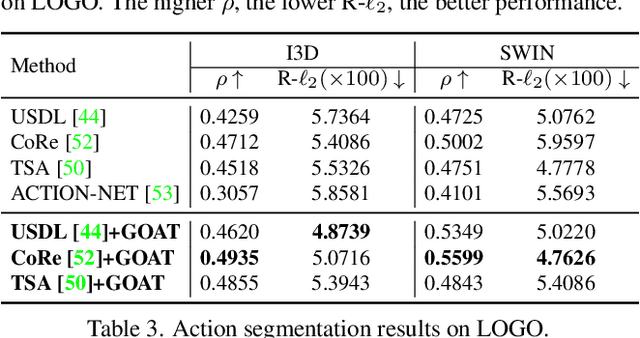 Figure 3 for LOGO: A Long-Form Video Dataset for Group Action Quality Assessment
