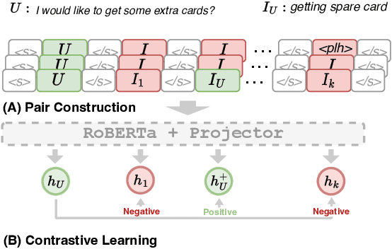 Figure 1 for All Labels Together: Low-shot Intent Detection with an Efficient Label Semantic Encoding Paradigm