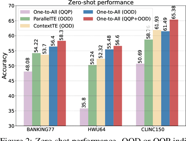 Figure 3 for All Labels Together: Low-shot Intent Detection with an Efficient Label Semantic Encoding Paradigm