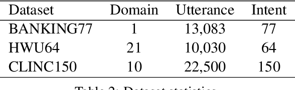 Figure 4 for All Labels Together: Low-shot Intent Detection with an Efficient Label Semantic Encoding Paradigm