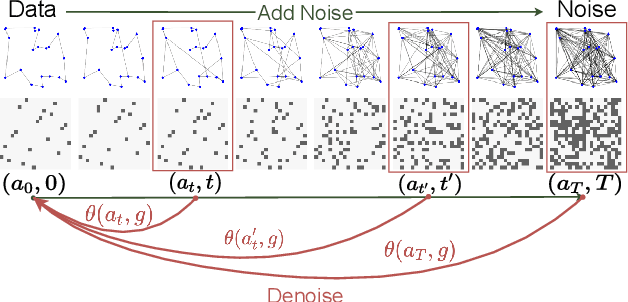 Figure 1 for An Efficient Diffusion-based Non-Autoregressive Solver for Traveling Salesman Problem