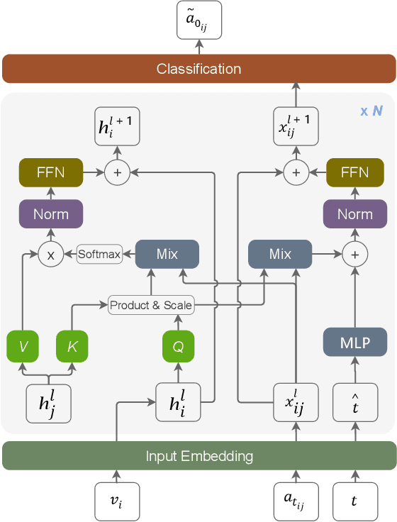 Figure 3 for An Efficient Diffusion-based Non-Autoregressive Solver for Traveling Salesman Problem