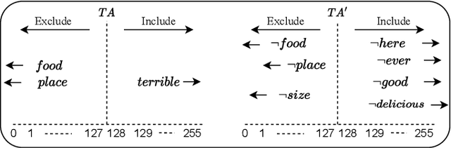 Figure 2 for Pruning Literals for Highly Efficient Explainability at Word Level