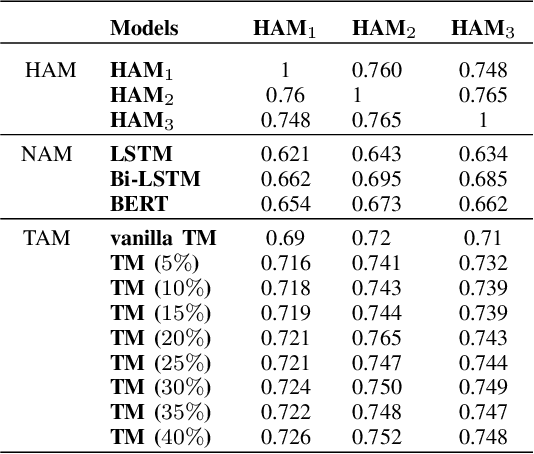 Figure 4 for Pruning Literals for Highly Efficient Explainability at Word Level