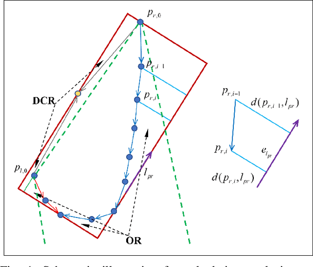 Figure 1 for An Efficient Convex Hull-Based Vehicle Pose Estimation Method for 3D LiDAR
