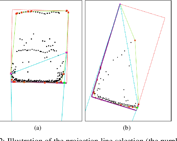 Figure 2 for An Efficient Convex Hull-Based Vehicle Pose Estimation Method for 3D LiDAR