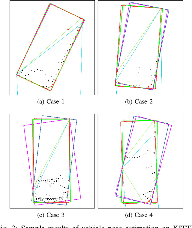 Figure 3 for An Efficient Convex Hull-Based Vehicle Pose Estimation Method for 3D LiDAR