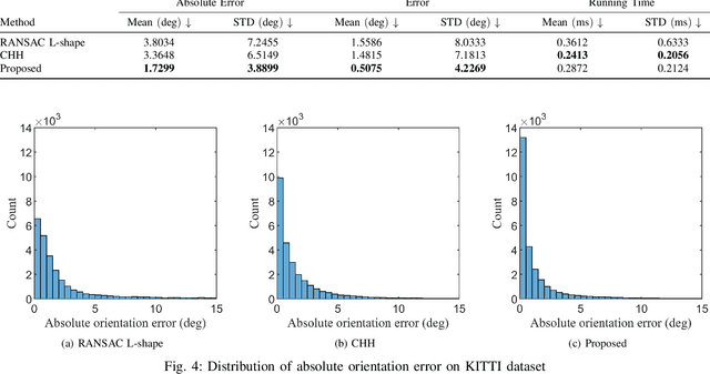 Figure 4 for An Efficient Convex Hull-Based Vehicle Pose Estimation Method for 3D LiDAR