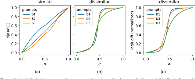Figure 3 for Characterizing stable regions in the residual stream of LLMs