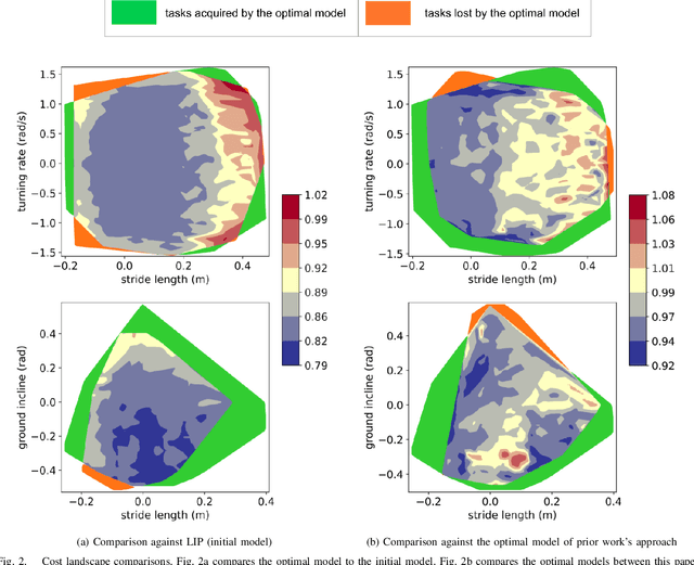 Figure 2 for Reinforcement Learning for Reduced-order Models of Legged Robots