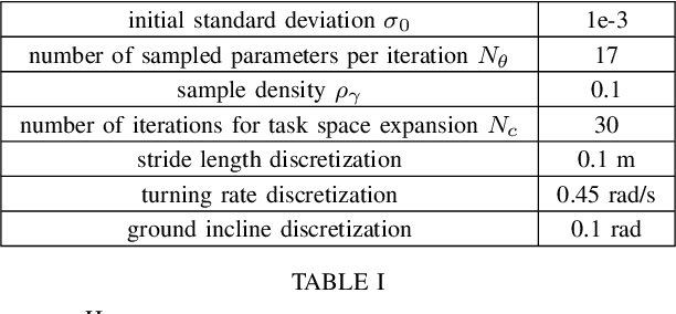 Figure 3 for Reinforcement Learning for Reduced-order Models of Legged Robots