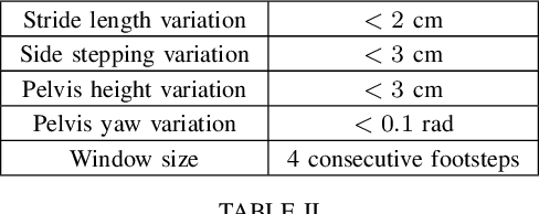 Figure 4 for Reinforcement Learning for Reduced-order Models of Legged Robots