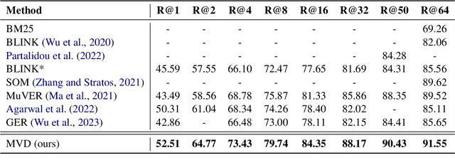 Figure 2 for Towards Better Entity Linking with Multi-View Enhanced Distillation