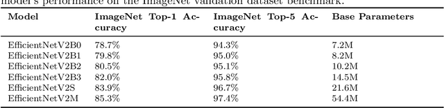 Figure 4 for Improving Performance in Colorectal Cancer Histology Decomposition using Deep and Ensemble Machine Learning
